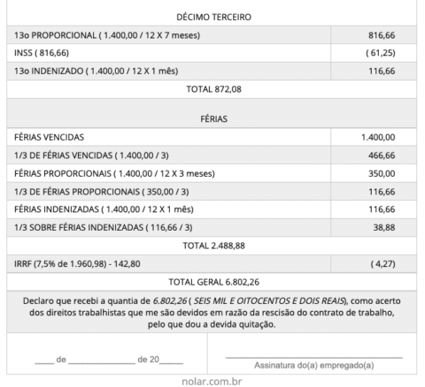 Demissão de doméstica 11 principais dúvidas NOLAR.COM.BR